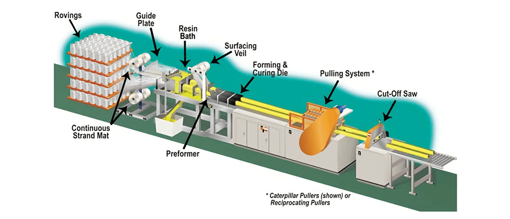 frp-square-tube-production-process